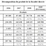 matraquage fiscal – CG 77