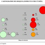 Catographie des risques – emprunt Fontainebleau