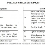 Cotation Gissler – Emprunt Fontainebleau