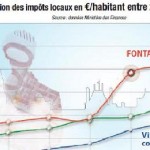 impots test