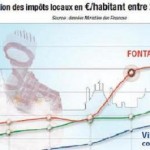 impots test