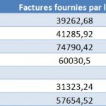 Factures d’avocats