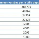 Listing Cabinet d’avocat