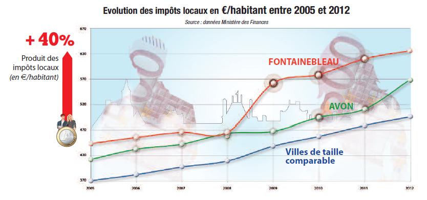 Débat d’Orientations Budgétaires : les approximations du maire sortant…