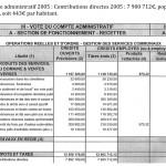 CA2005-impots