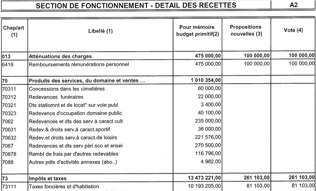 Vous aussi, gagnez une bouteille de champagne offerte par le maire sortant ! Vous aussi, gagnez une bouteille de champagne offerte par le maire sortant !