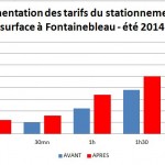 graphdstationnement