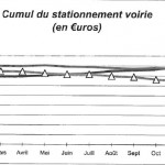 Cumulrecettesvoirie