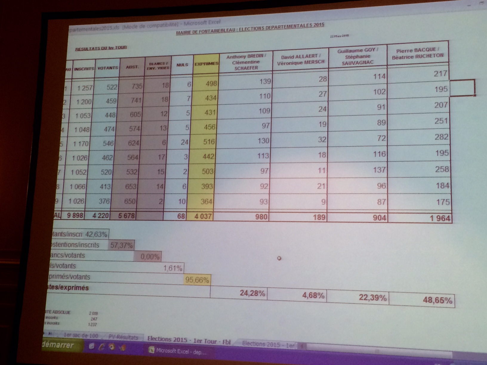 Résultats 1er tour élections départementales à Fontainebleau