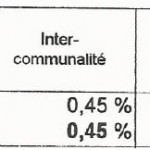 Ventilation taxes