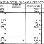 exemple taxe d’hab