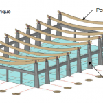 Plan de coupe – cabinet SEDIME