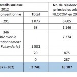 nb logements sociaux ccpf