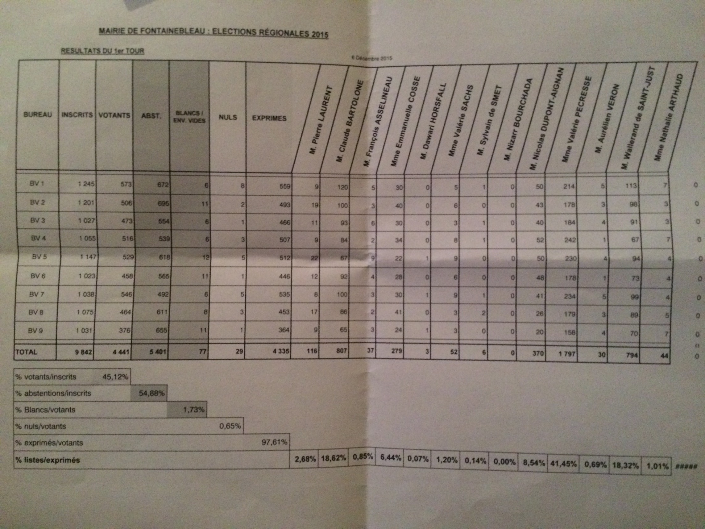 Résultats régionales 2015 1er tour Fontainebleau Résultats régionales 2015 1er tour Fontainebleau