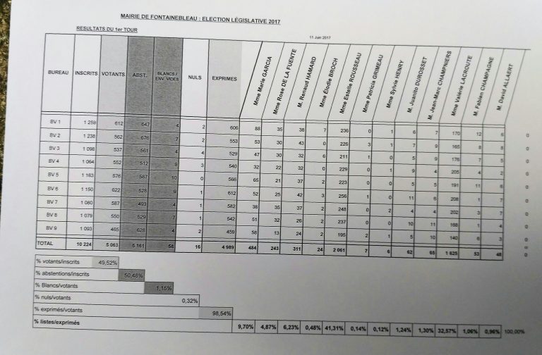 Résultats élections législatives à Fontainebleau