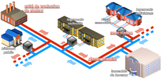 Le réseau de chaleur qui nous refroidit…