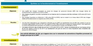 Grand Parquet : Un audit qui confirme les alertes que nous faisons depuis plusieurs années !