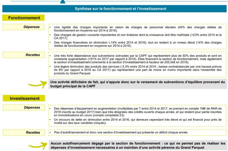 Grand Parquet : Un audit qui confirme les alertes que nous faisons depuis plusieurs années ! Grand Parquet : Un audit qui confirme les alertes que nous faisons depuis plusieurs années !