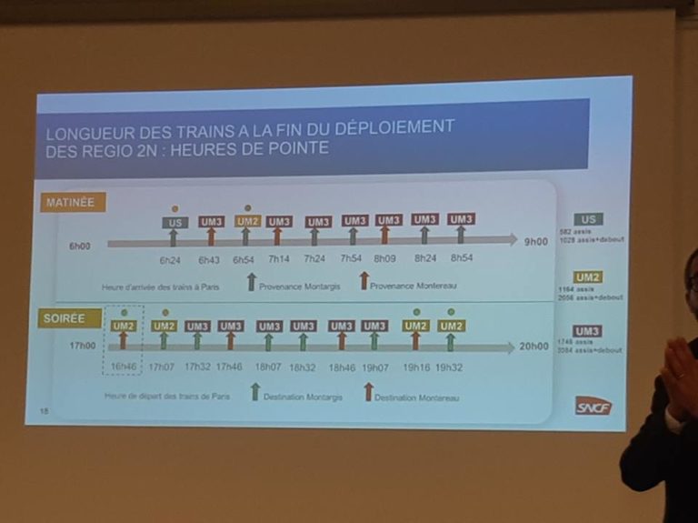 Réunion élus, collectifs d’usagers du train et SNCF
