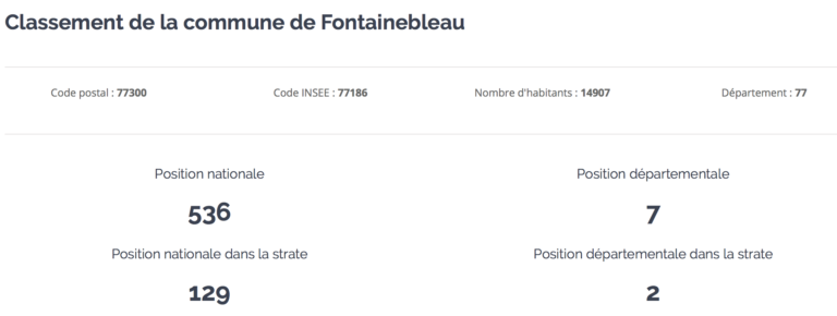 536ème ou 2ème ville la + agréable de France ? 536ème ou 2ème ville la + agréable de France ?