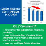 Obejctif 500 Emplois graphique