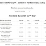 Resultats 1er tour