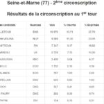 resultats-circo