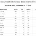 resultats-fontainebleau