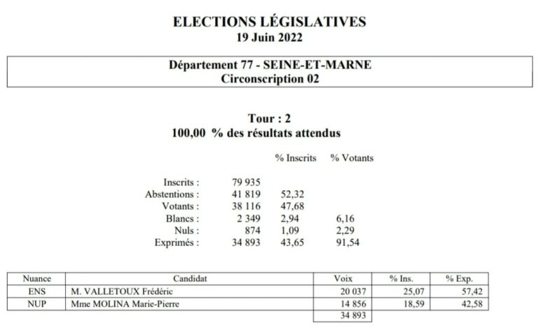 Le futur maire de Fontainebleau doit être démocratiquement élu Le futur maire de Fontainebleau doit être démocratiquement élu